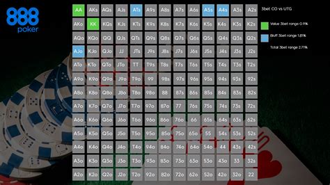 what is a good 3 bet percentage|3 Bet Poker – A Top Strategy Guide .
